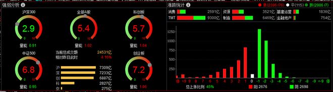 上证指数日走势分析_股票建仓形态_A股市场走势图