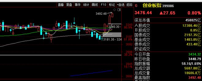 股票建仓形态_A股市场走势图_上证指数日走势分析