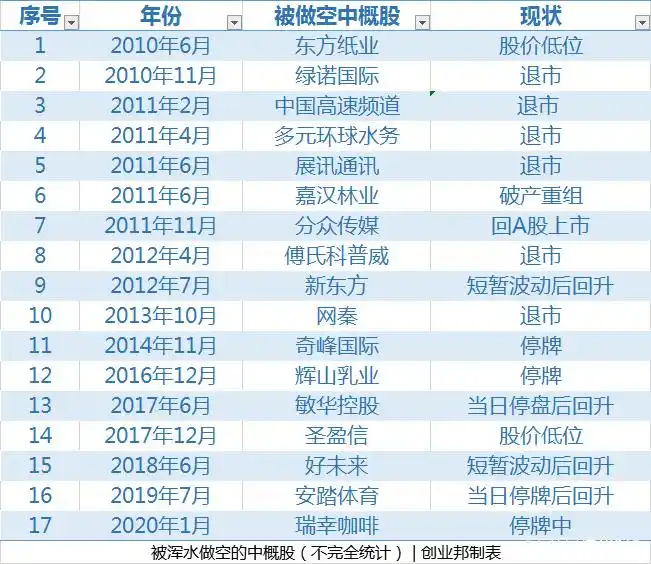 浑水公司创始人卡森布洛克_浑水公司做空中概股_浑水如何调查公司
