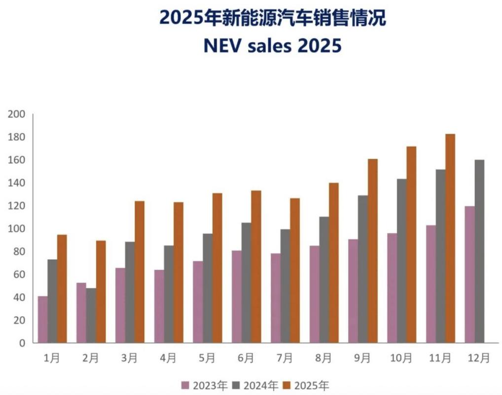 燃油车未来趋势_新能源汽车中签率_新能源车渗透率分析