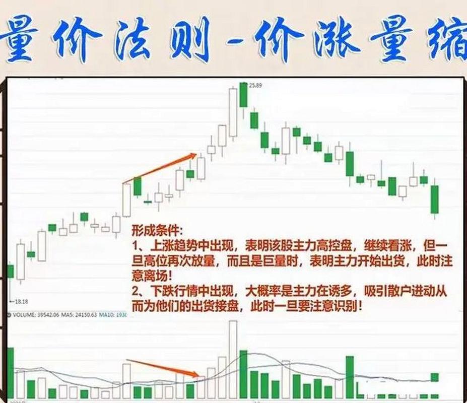 炒股量价关系顺口溜大揭秘，轻松破解股市难题
