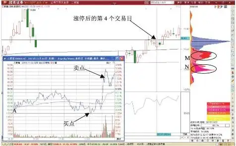 中国股市现状顺口溜：三类股票池，投资策略大不同