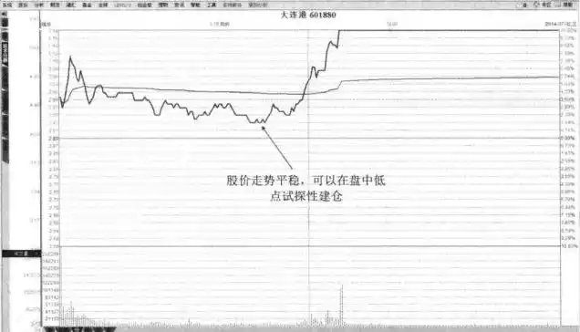 高价值未来成长型投资_中国股市现状顺口溜_股票池投资策略