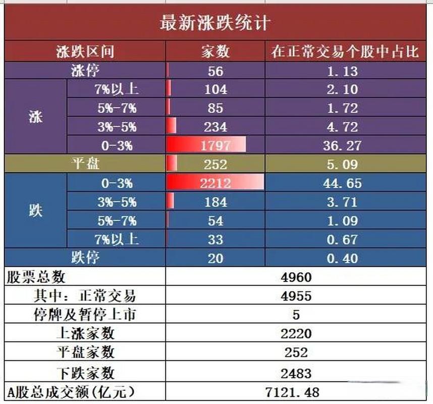 融资融券标的股票扩大,对投资者和市场有何影响?