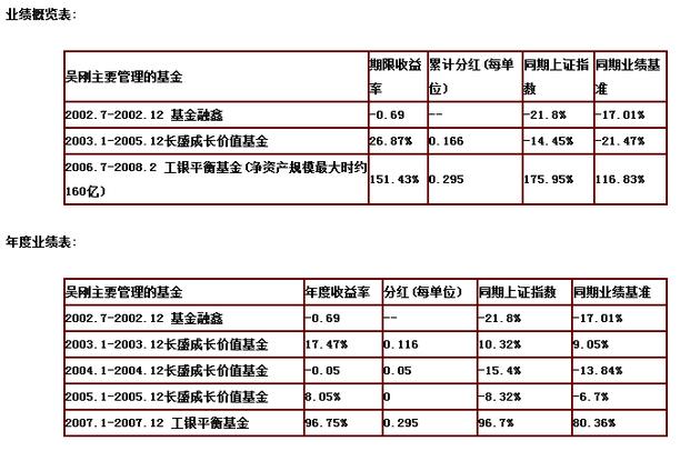喜马拉雅资产吴刚_私募老鼠仓处罚_怎么避免基金老鼠仓