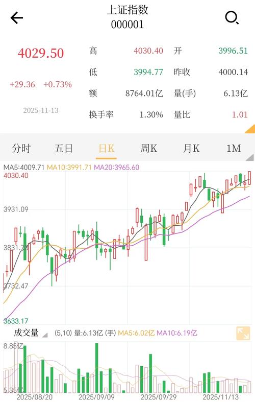 沪指跌破4000点创年内新低,是熊市吗?熊市一般持续多久?