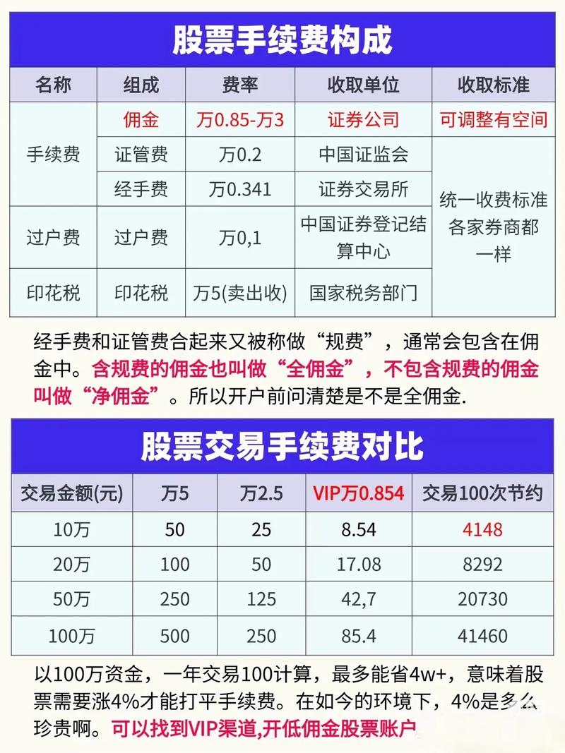 深圳证券交易所过户费最新规定_深交所过户费计算标准_2026年深圳股票过户费