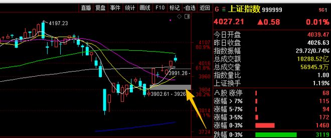 股票建仓形态_2026年4月15日A股市场收盘分析_上证指数深证成指创业板指走势解读