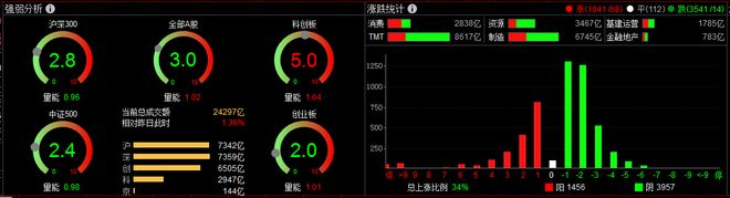 2026年4月15日A股市场收盘分析_股票建仓形态_上证指数深证成指创业板指走势解读