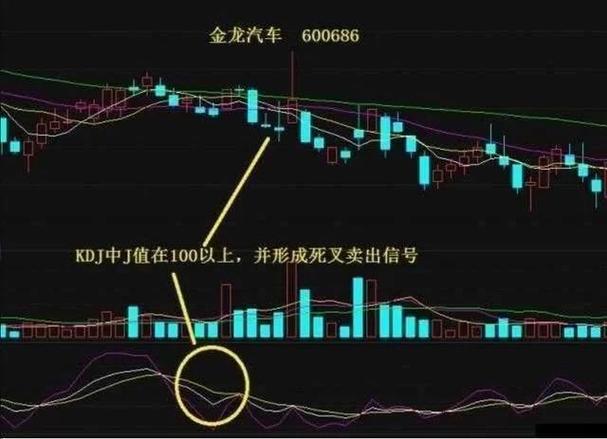 怎么调出金蜘蛛选股_K线阳线暴力阴线小气交易逻辑_A股散户亏损血泪经验