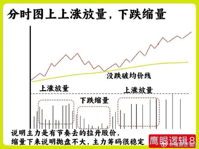 选股技巧之分时图买卖，学会这个对操作超有帮助
