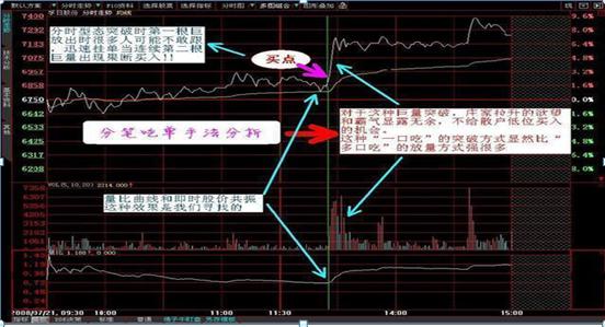 分时图买卖点识别_怎么调出金蜘蛛选股_分时图选股技巧