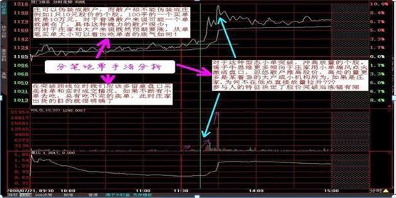 怎么调出金蜘蛛选股_分时图买卖点识别_分时图选股技巧