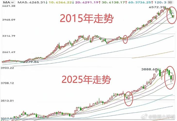 A股多久有一次熊市？历史规律告诉你答案
