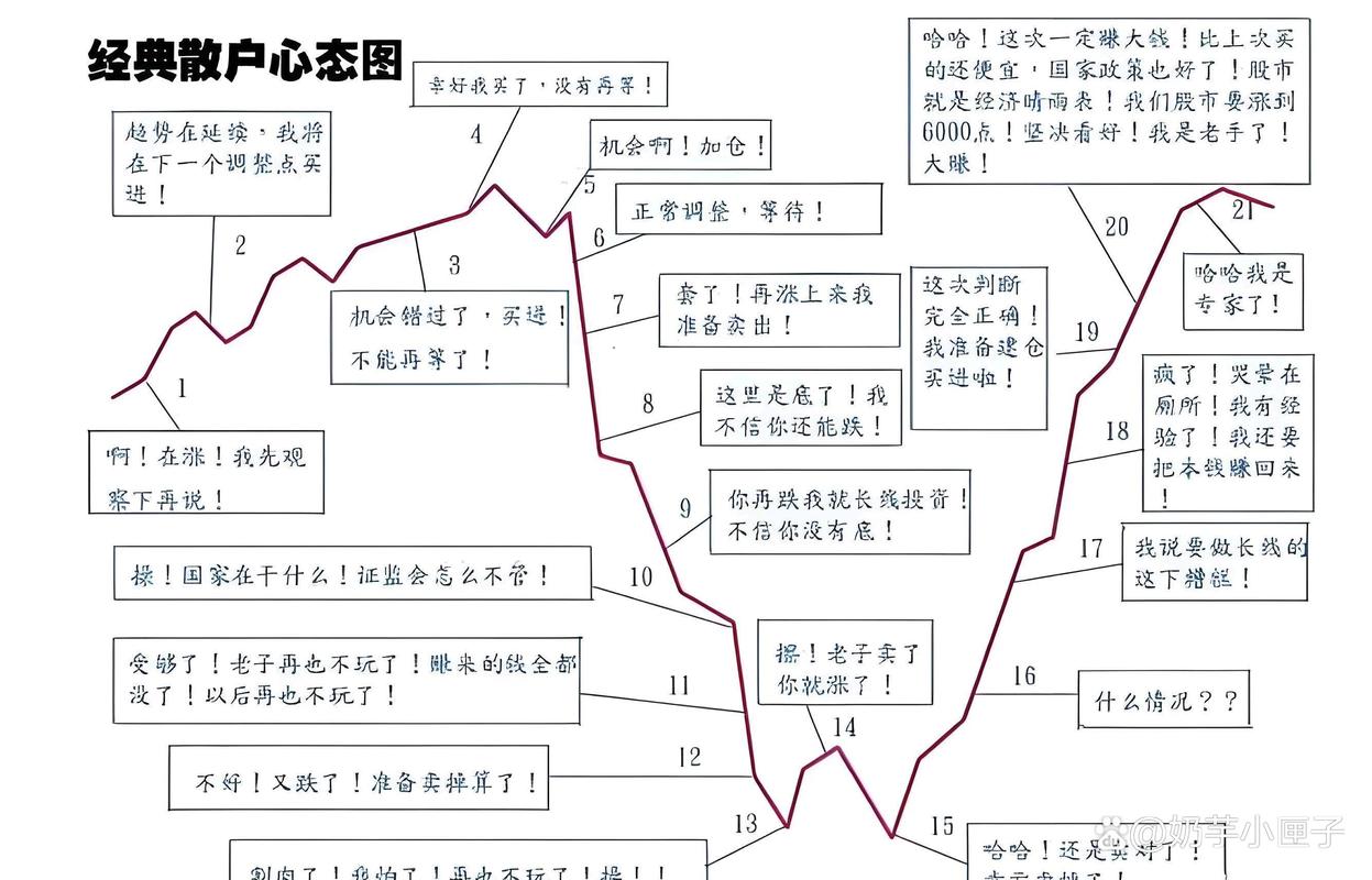中国股市可以做空吗？普通人如何操作