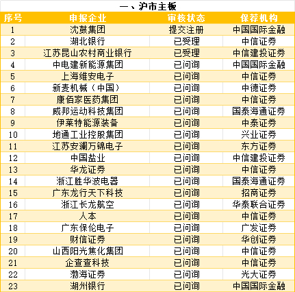 2026年ipo最新排队情况_各板块IPO排队名单_本周IPO上市名单汇总
