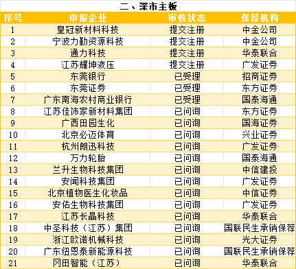 本周IPO上市名单汇总_2026年ipo最新排队情况_各板块IPO排队名单
