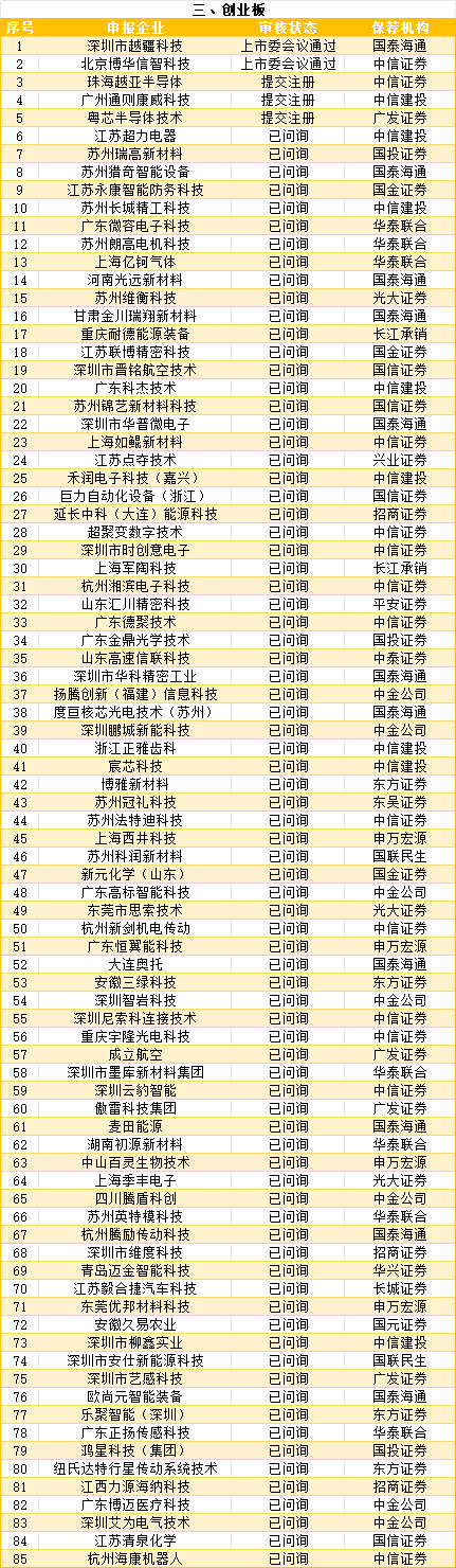 各板块IPO排队名单_本周IPO上市名单汇总_2026年ipo最新排队情况