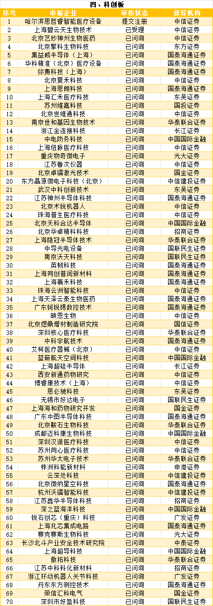 各板块IPO排队名单_2026年ipo最新排队情况_本周IPO上市名单汇总