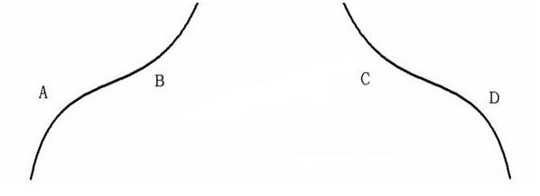 美人肩形态图解:掌握股价走势,看清强庄股独特内涵