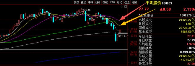 3月26日周四A股前瞻：4800股上涨，调仓换股需谨慎！
