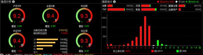 A股市场走势图_上证指数日走势分析_股票建仓形态