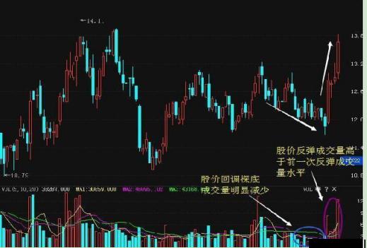 尾盘怎么选股？教你尾盘15分钟买入法及相关要点