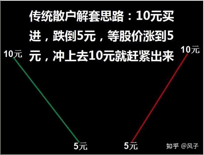 股票套牢了还能卖吗？三种解套方法帮你止损