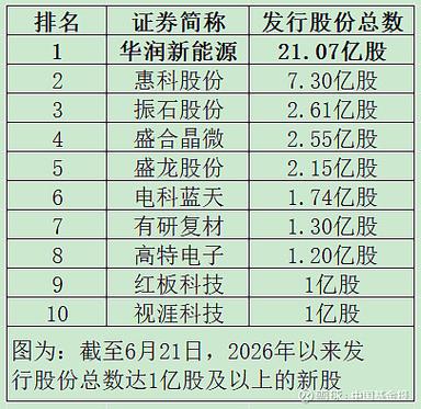2026新股中签率飙升，华润新能源打新中签率2%-4%