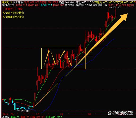 A股今日走势震荡磨底，缩量意味着什么？该不该割肉？