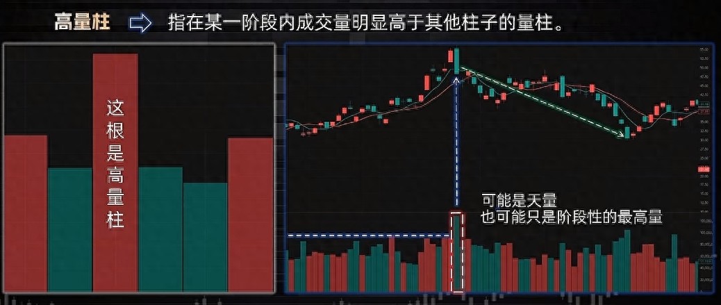 股市成交量六大形态全解析，看懂市场情绪与主力意图