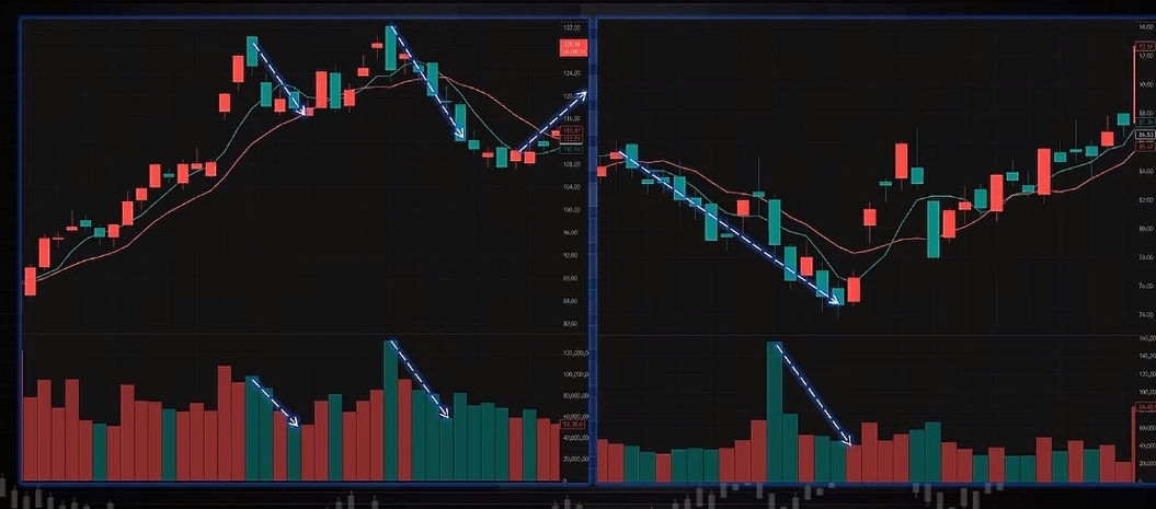 成交量六大形态_高量柱倍量柱缩量柱_持续缩量意味着什么