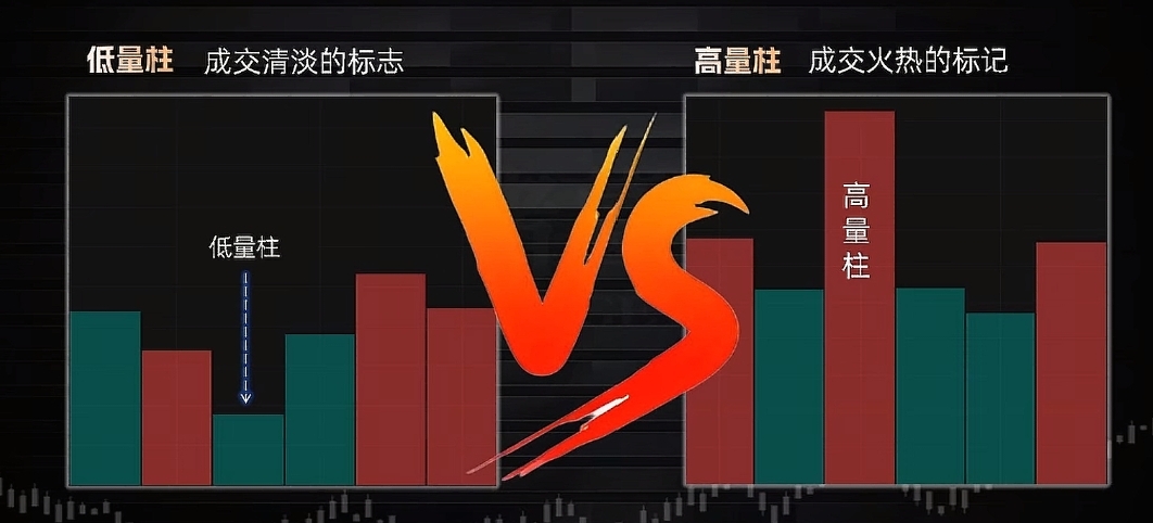 持续缩量意味着什么_高量柱倍量柱缩量柱_成交量六大形态