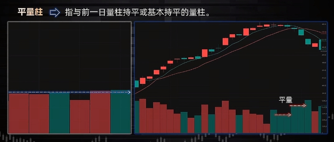 高量柱倍量柱缩量柱_持续缩量意味着什么_成交量六大形态