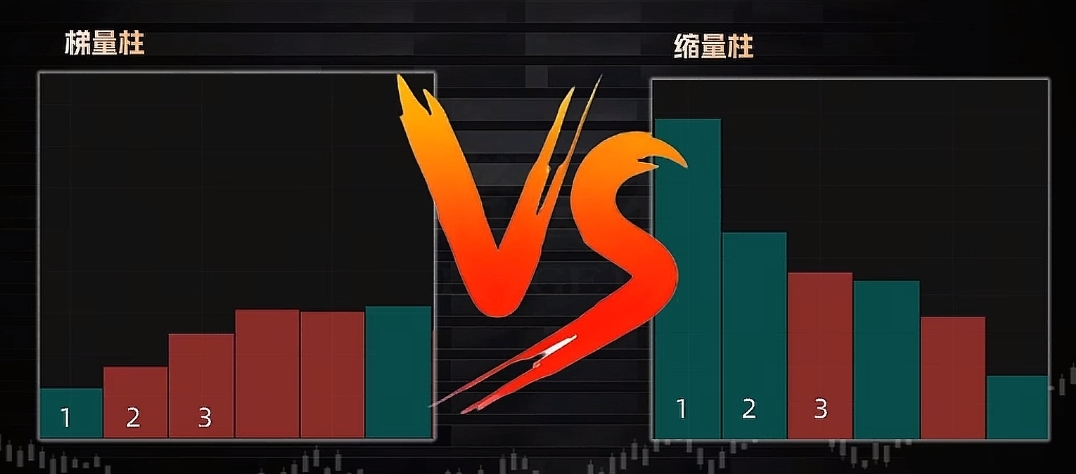 成交量六大形态_持续缩量意味着什么_高量柱倍量柱缩量柱