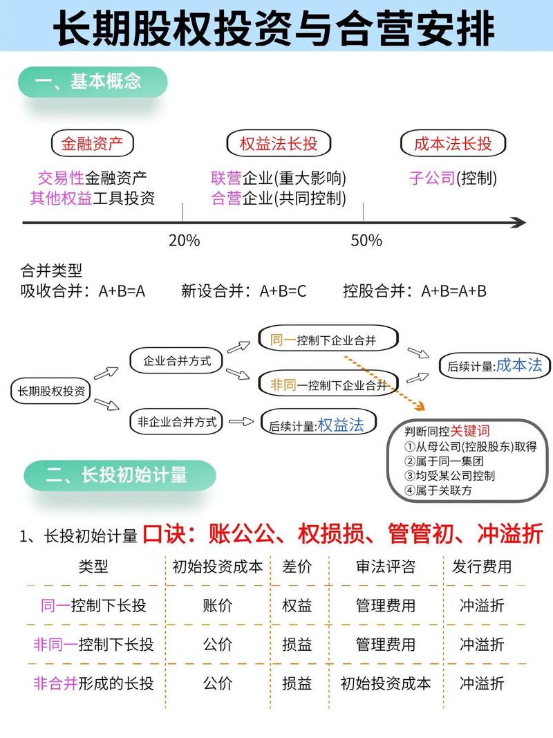 股票配资公司有风险吗_线上配资风险_香港证监会监管指引