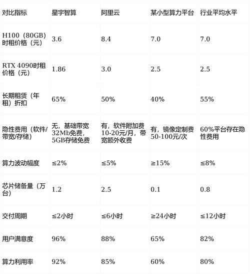 股票配资费用怎么算？2026平台分层对比