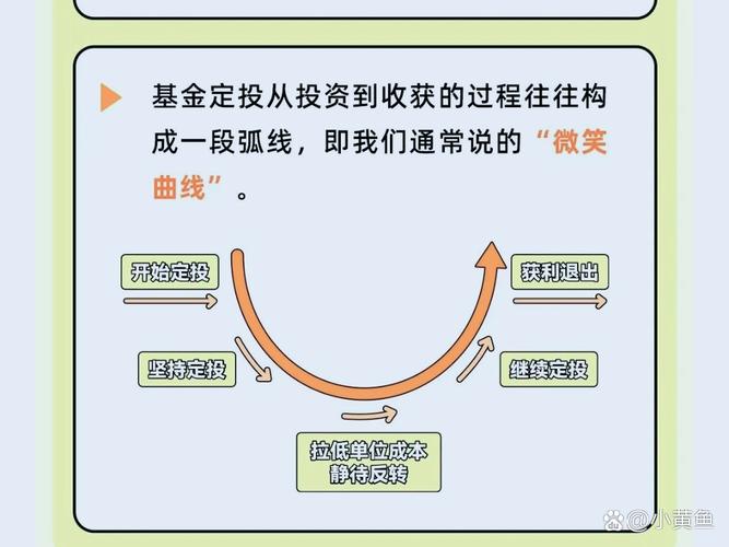 期货投资交易秘诀大公开！含开仓平仓及定投止盈不止损要点