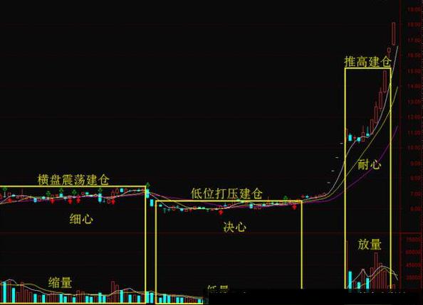 主力拉升前有何征兆？如何借助盘口异常捕捉即将拉升股票？