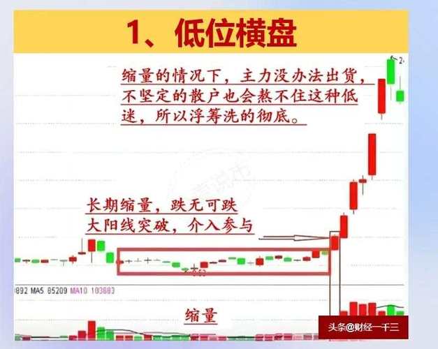 怎么调出金蜘蛛选股_主力拉升前盘口征兆_主力拉升目标价位估算