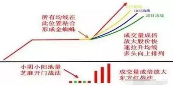 主力拉升目标价位估算_怎么调出金蜘蛛选股_主力拉升前盘口征兆