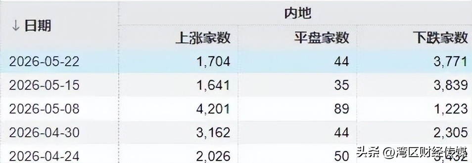 A股下周能否修复_2026新股中签率_方正证券研报解读