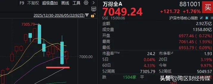 方正证券研报解读_2026新股中签率_A股下周能否修复