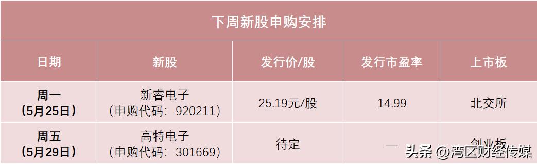 2026新股中签率_A股下周能否修复_方正证券研报解读