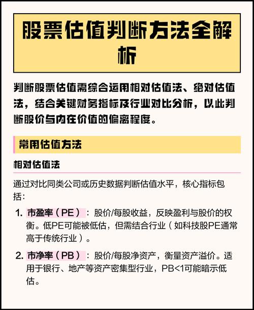 股票投资价值咋判断？多维度分析财务、估值、行业及治理
