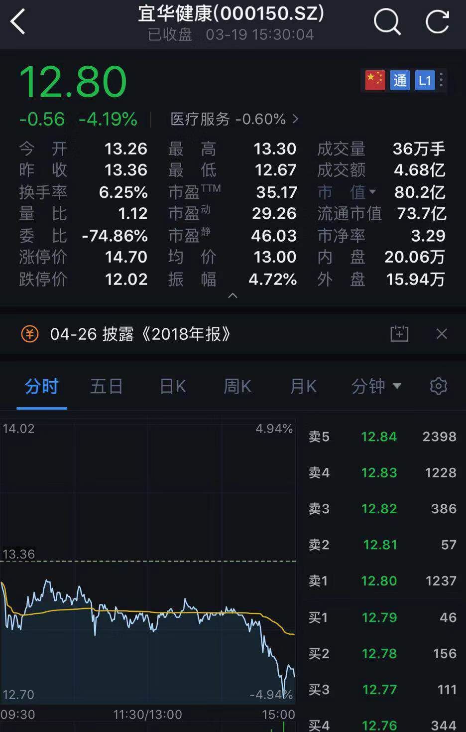 宜华健康实控人配资炒自家股票_深交所关注函_深圳7配资