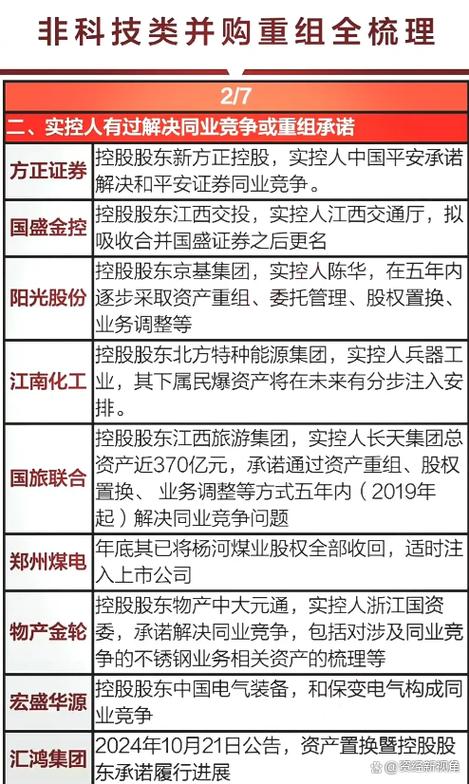 重组概念科技股、翻倍牛股都来了!