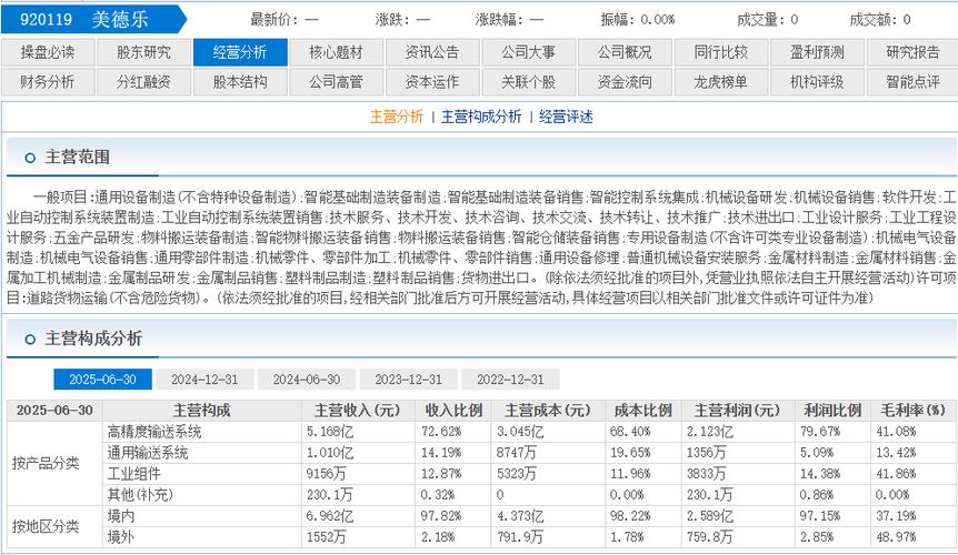 北交所新股美德乐申购资金破万亿,发行结果及获配比例公布