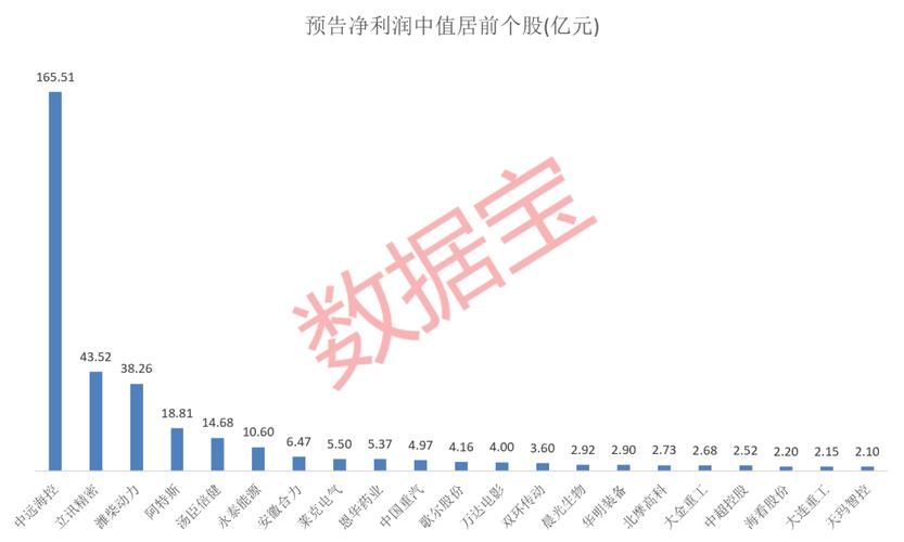 8家上市公司发布半年报业绩预告，均预喜！业绩增长情况如何？