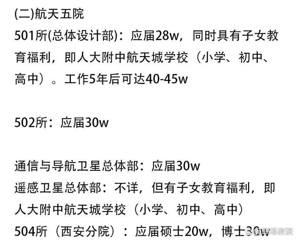 我可以主修航空航天吗？选择哪个方向？工资是多少？详细解释！
